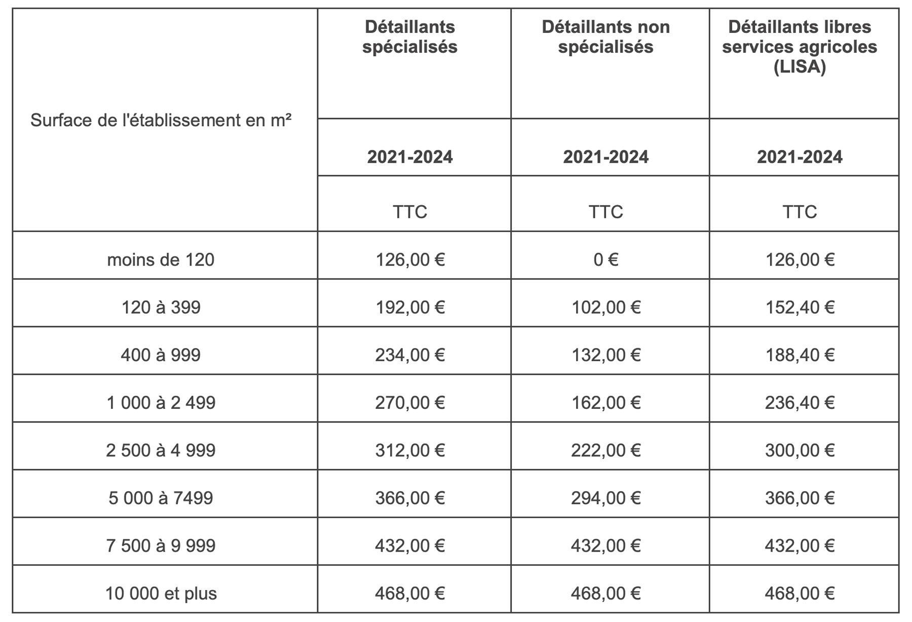 Nos barèmes de cotisations VALHOR