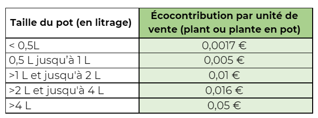 Barème d'écocontribution 2023