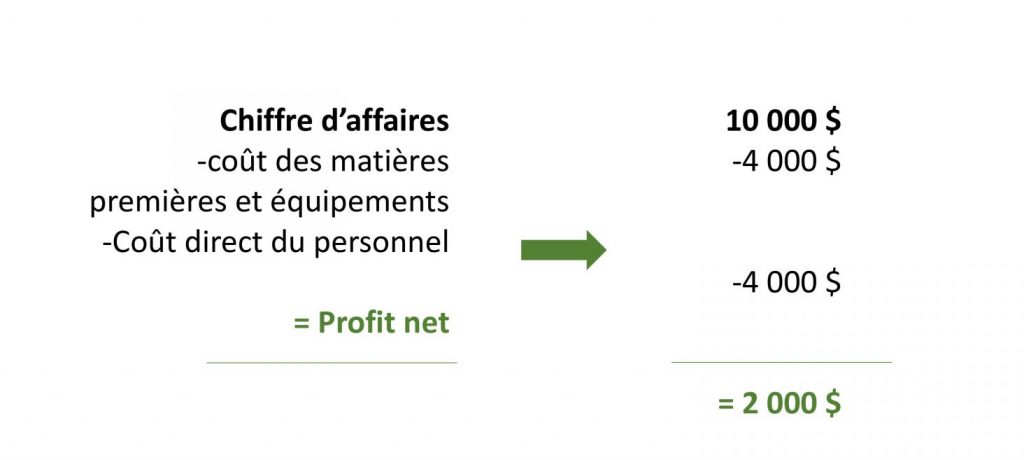 Entreprises du paysage : taux de marge 1