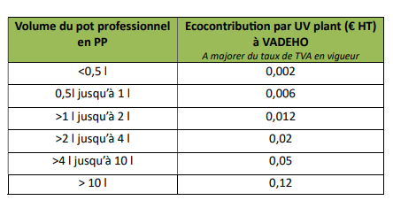 Barème écocontributions