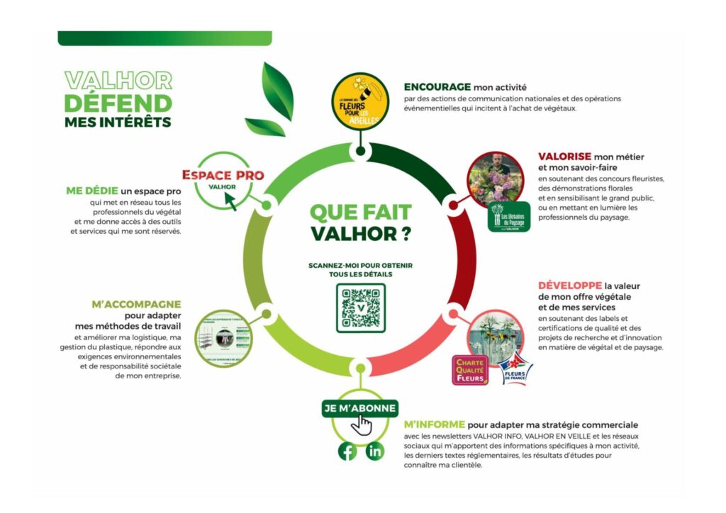 A quoi sert la cotisation VALHOR