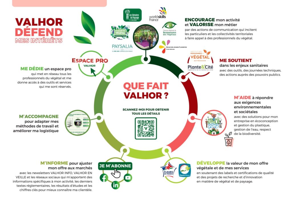 Cotisation VALHOR pour la production et le paysage