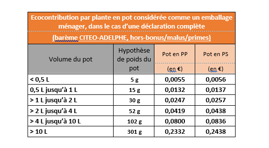 adelphe citeo 2026-2