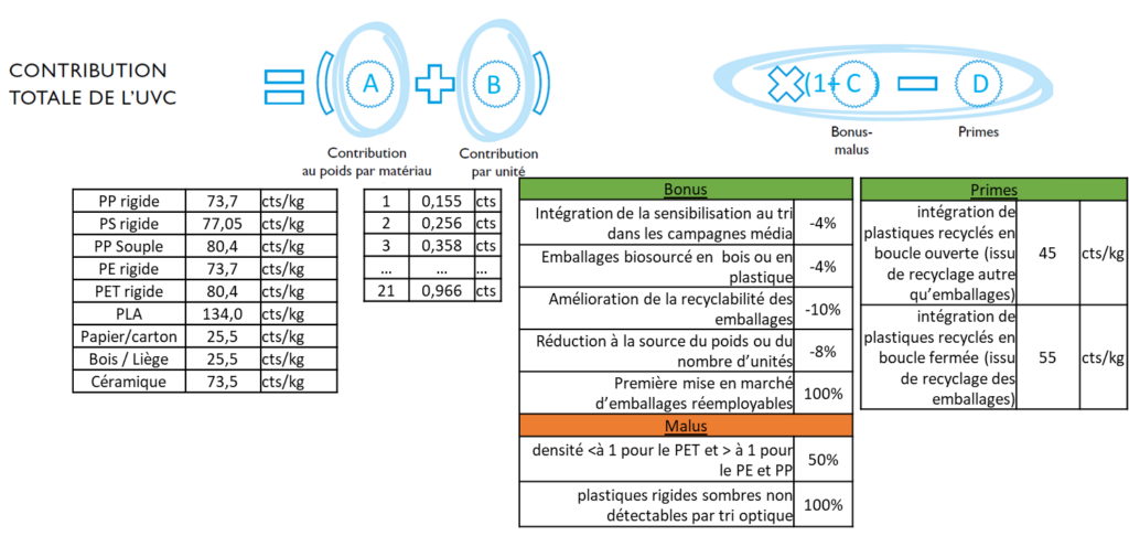 déclaration détaillée par uvc chez leko