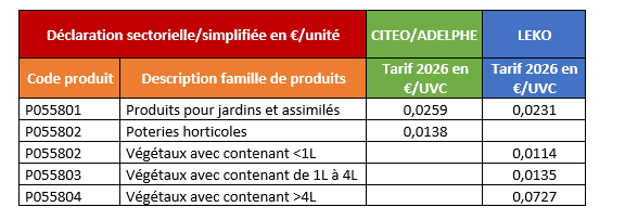 simplification FAQ emballages ménagers 2026-1