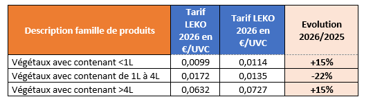 simplification leko 2026