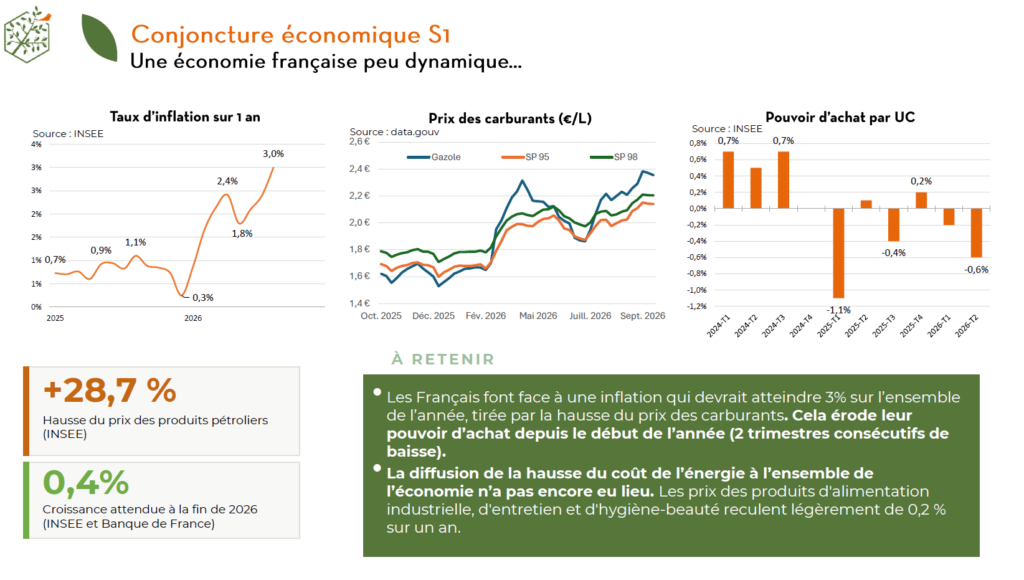Conjoncture économique Semestre 1 2026