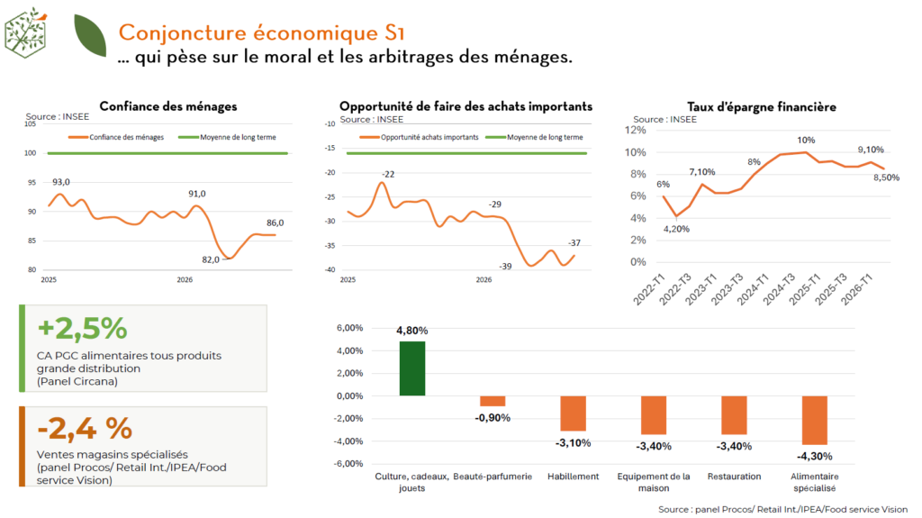 Conjoncture économique Semestre 1 2026